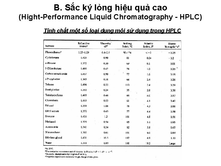 B. Sắc ký lỏng hiệu quả cao (Hight-Performance Liquid Chromatography - HPLC) Tính chất