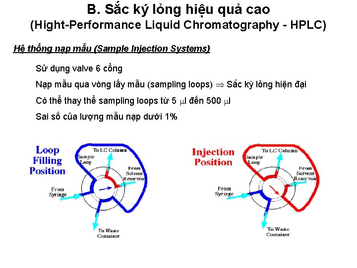 B. Sắc ký lỏng hiệu quả cao (Hight-Performance Liquid Chromatography - HPLC) Hệ thống