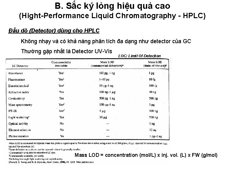B. Sắc ký lỏng hiệu quả cao (Hight-Performance Liquid Chromatography - HPLC) Đầu dò