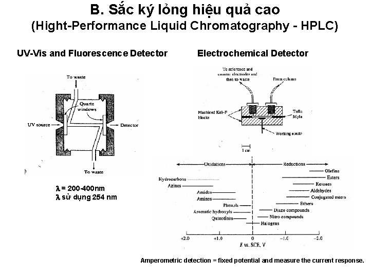B. Sắc ký lỏng hiệu quả cao (Hight-Performance Liquid Chromatography - HPLC) UV-Vis and