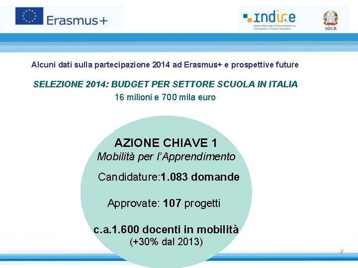Alcuni dati sulla partecipazione 2014 ad Erasmus+ e prospettive future SELEZIONE 2014: BUDGET PER