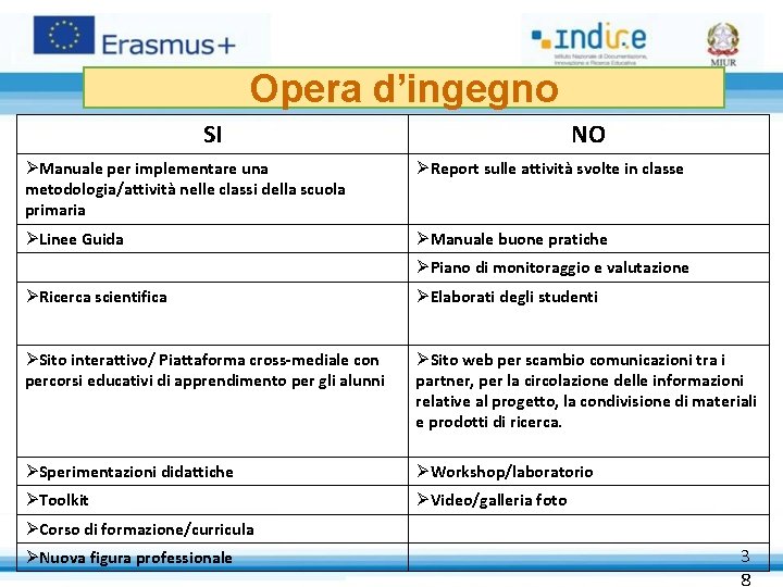 Opera d’ingegno SI NO Manuale per implementare una metodologia/attività nelle classi della scuola primaria