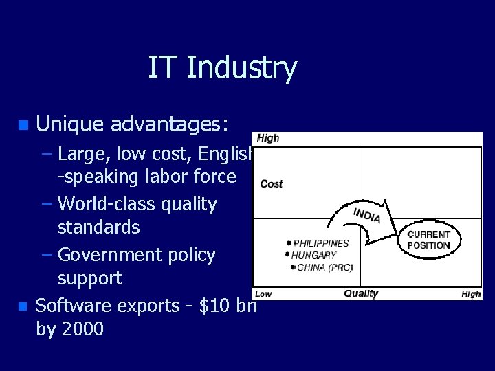 IT Industry n n Unique advantages: – Large, low cost, English -speaking labor force IT Industry n n Unique advantages: – Large, low cost, English -speaking labor force