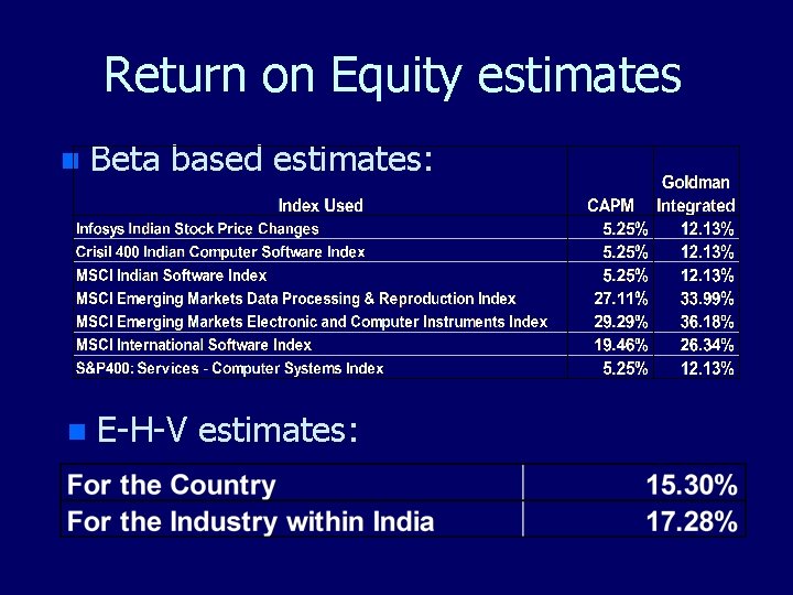 Return on Equity estimates n Beta based estimates: n E-H-V estimates: Return on Equity estimates n Beta based estimates: n E-H-V estimates: