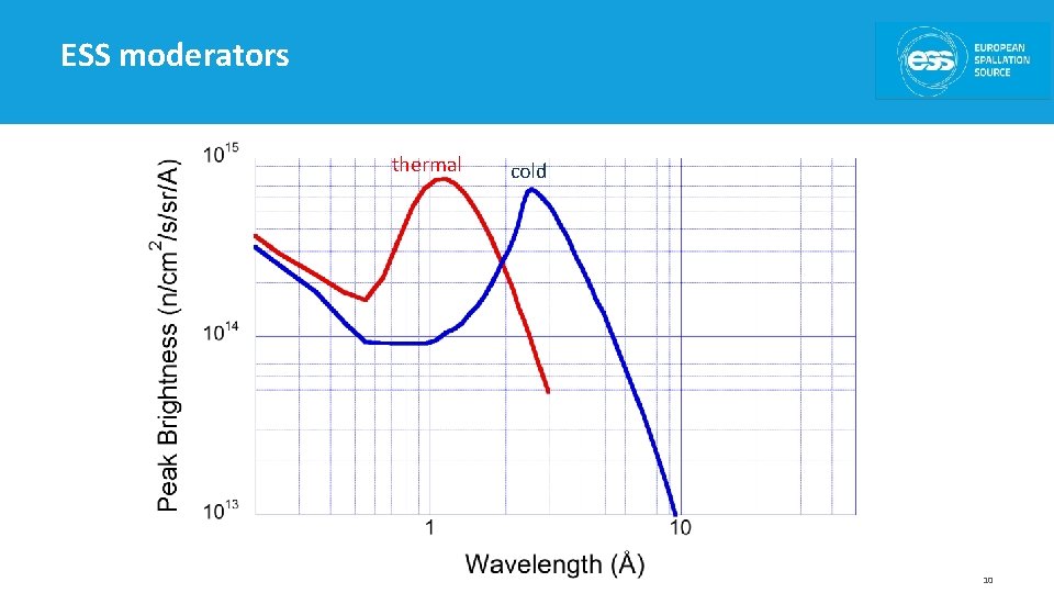 ESS moderators thermal cold 10 