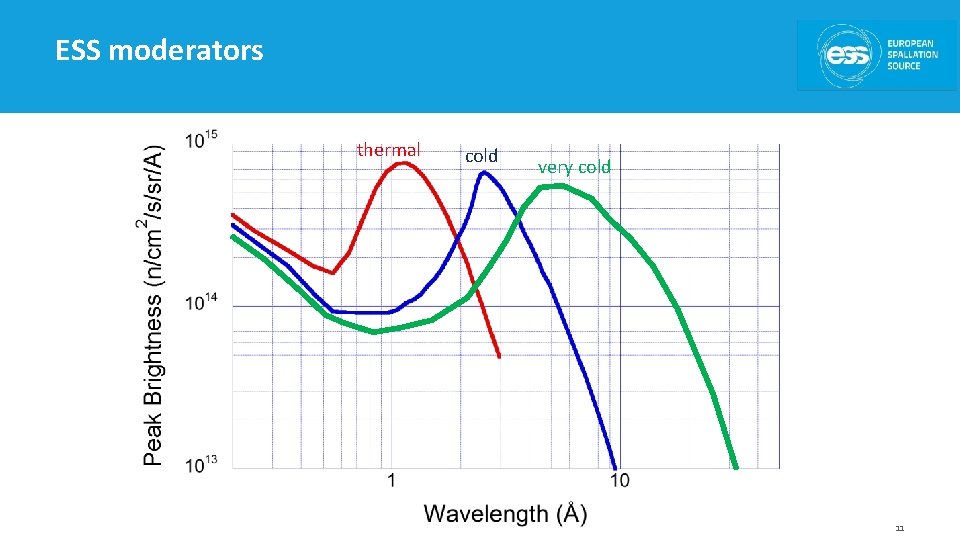ESS moderators thermal cold very cold 11 