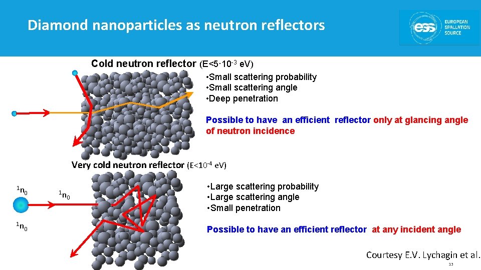 Diamond nanoparticles as neutron reflectors Cold neutron reflector (E<5· 10 -3 e. V) •