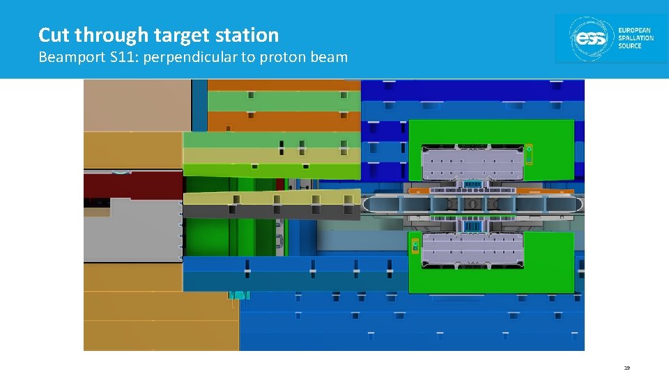Cut through target station Beamport S 11: perpendicular to proton beam 19 