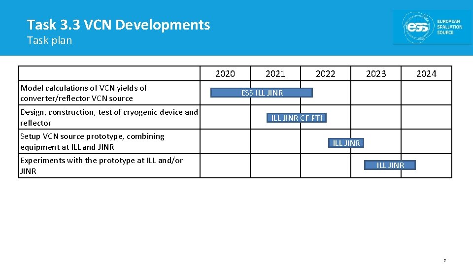 Task 3. 3 VCN Developments Task plan 2020 Model calculations of VCN yields of