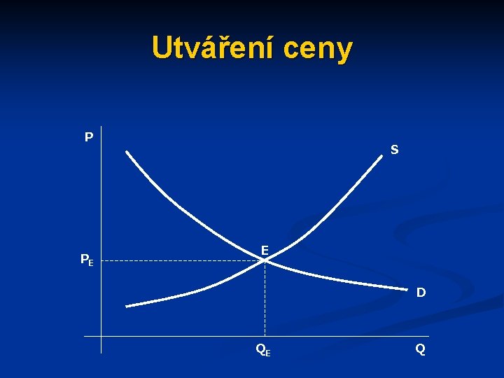 Utváření ceny P PE S E D QE Q 