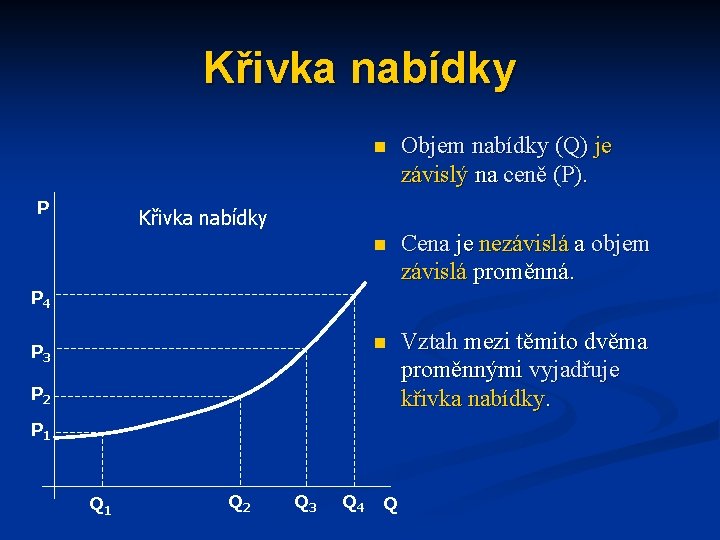 Křivka nabídky P n Objem nabídky (Q) je závislý na ceně (P). n Cena