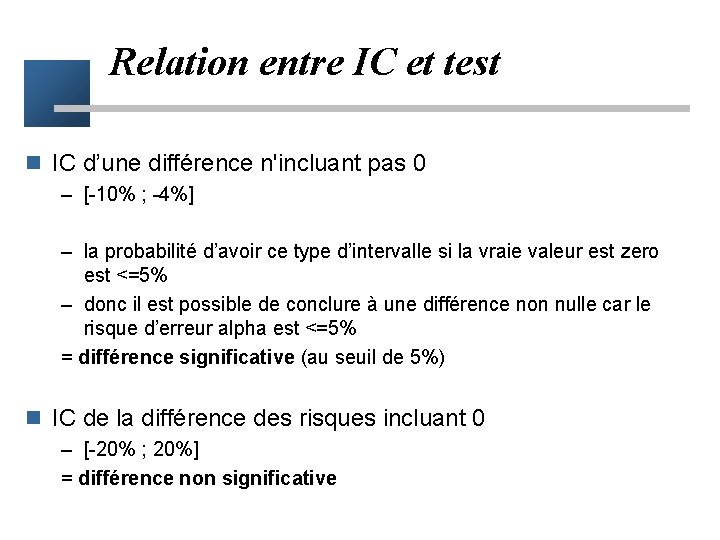 Relation entre IC et test n IC d’une différence n'incluant pas 0 – [-10%