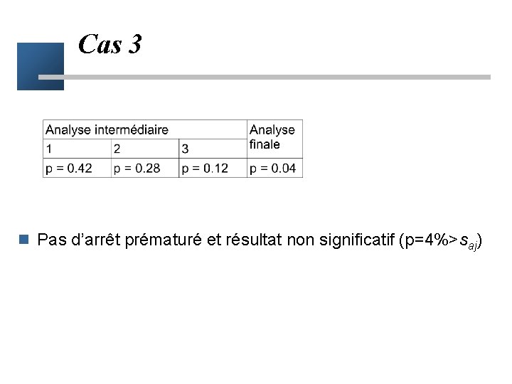 Cas 3 n Pas d’arrêt prématuré et résultat non significatif (p=4%>saj) 
