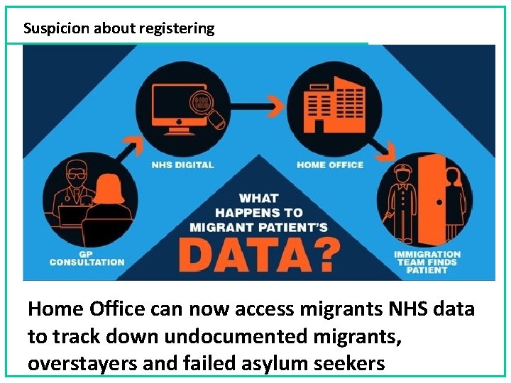 Suspicion about registering Home Office can now access migrants NHS data to track down