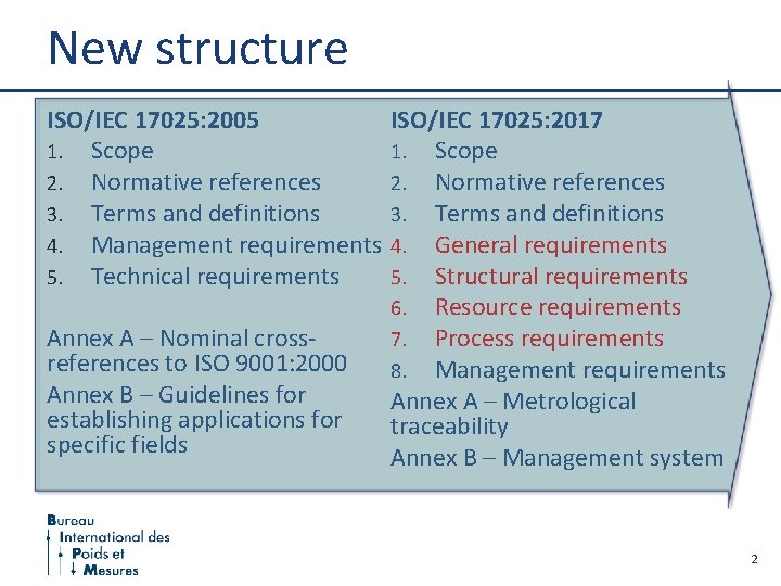 New structure ISO/IEC 17025: 2005 1. Scope 2. Normative references 3. Terms and definitions