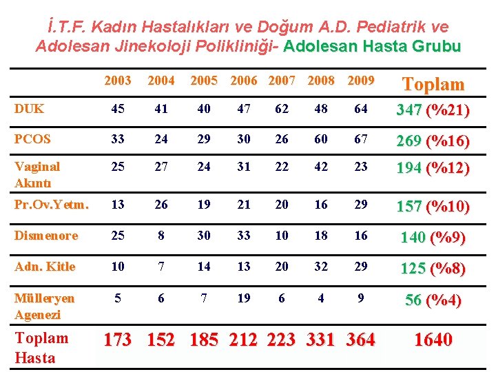 İ. T. F. Kadın Hastalıkları ve Doğum A. D. Pediatrik ve Adolesan Jinekoloji Polikliniği-