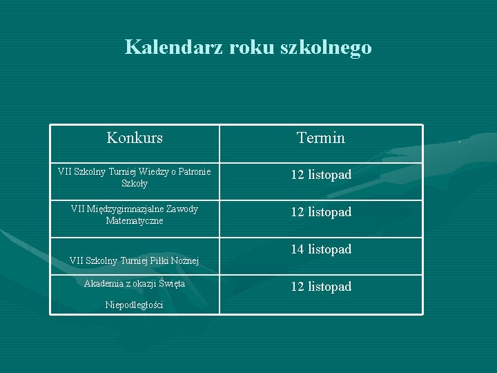 Kalendarz roku szkolnego Konkurs Termin VII Szkolny Turniej Wiedzy o Patronie Szkoły 12 listopad