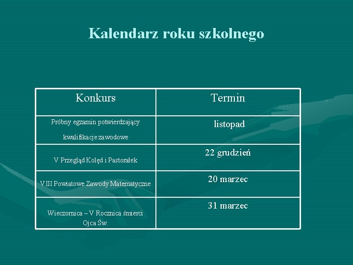 Kalendarz roku szkolnego Konkurs Termin Próbny egzamin potwierdzający listopad kwalifikacje zawodowe V Przegląd Kolęd