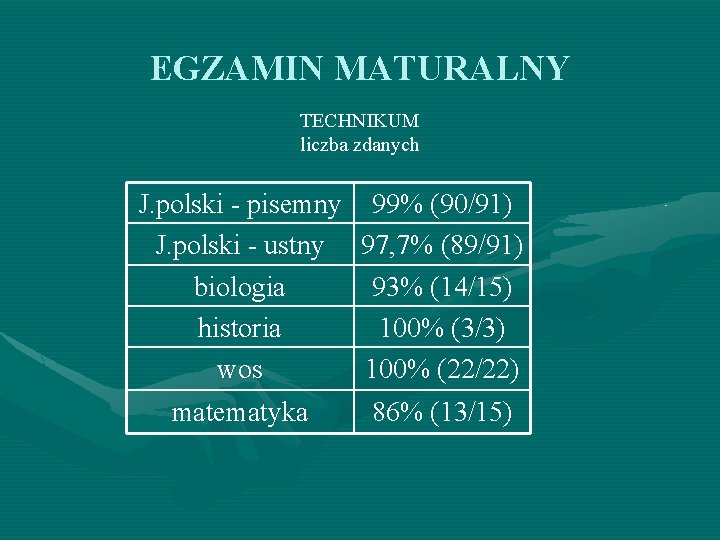 EGZAMIN MATURALNY TECHNIKUM liczba zdanych J. polski - pisemny 99% (90/91) J. polski -