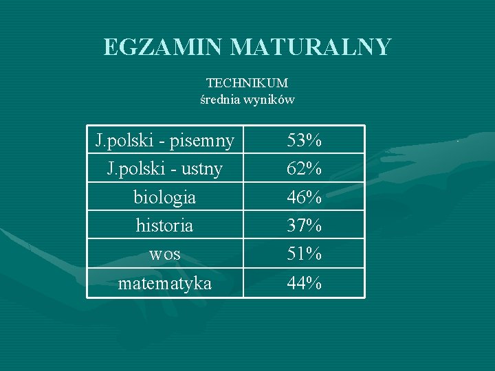 EGZAMIN MATURALNY TECHNIKUM średnia wyników J. polski - pisemny J. polski - ustny biologia