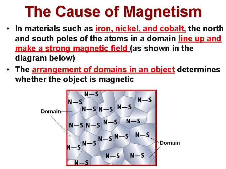 The Cause of Magnetism • In materials such as iron, nickel, and cobalt, the