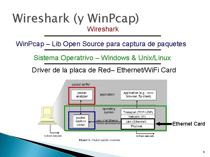 Wireshark (y Win. Pcap) Wireshark Win. Pcap – Lib Open Source para captura de