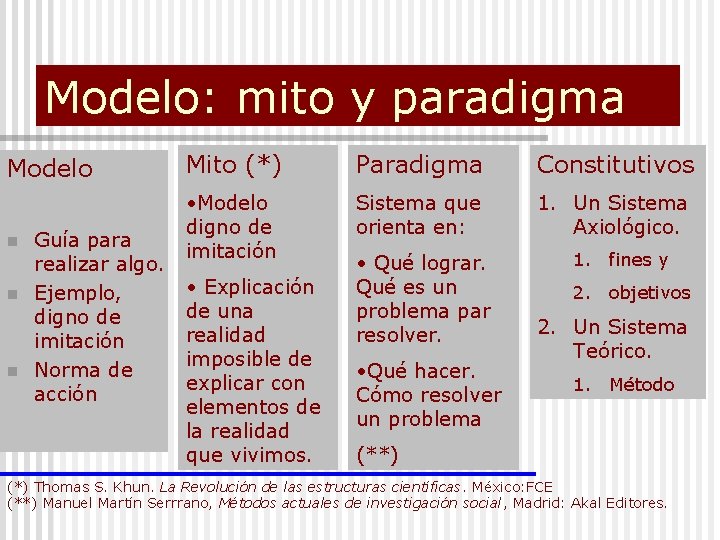 Modelo: mito y paradigma Modelo n n n Guía para realizar algo. Ejemplo, digno