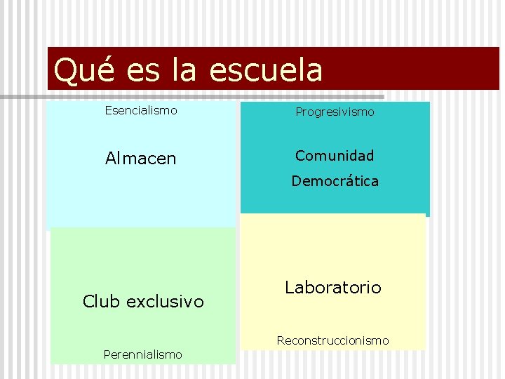 Qué es la escuela Esencialismo Progresivismo Almacen Comunidad Democrática Club exclusivo Laboratorio Reconstruccionismo Perennialismo