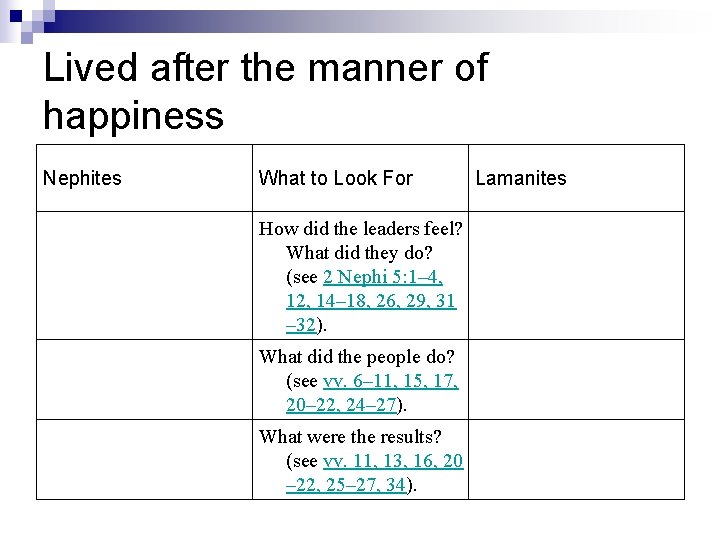 Lived after the manner of happiness Nephites What to Look For Lamanites How did Lived after the manner of happiness Nephites What to Look For Lamanites How did