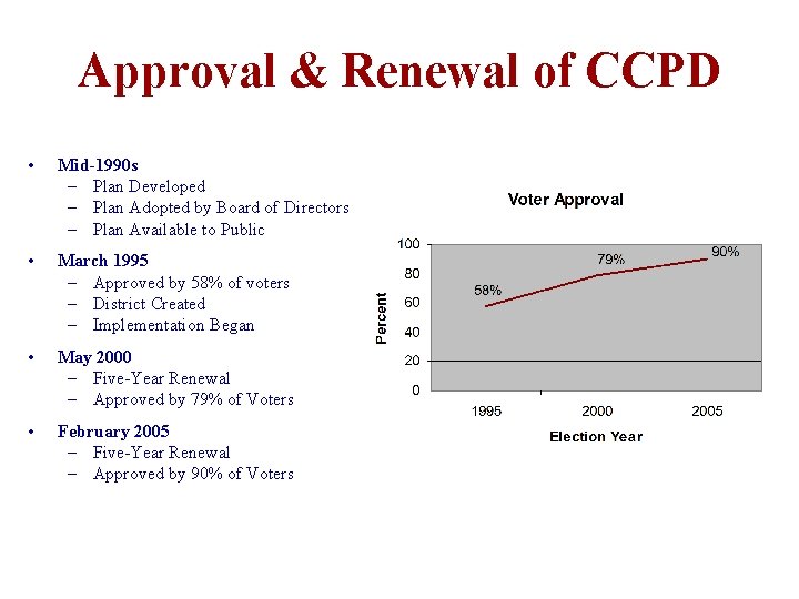 Approval & Renewal of CCPD • Mid-1990 s – Plan Developed – Plan Adopted