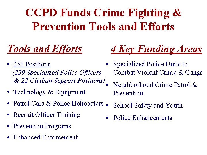 CCPD Funds Crime Fighting & Prevention Tools and Efforts • 251 Positions • (229