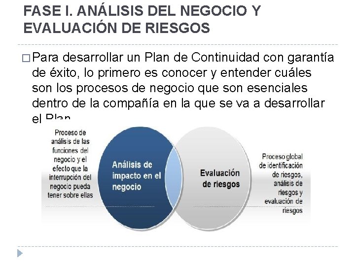 FASE I. ANÁLISIS DEL NEGOCIO Y EVALUACIÓN DE RIESGOS � Para desarrollar un Plan