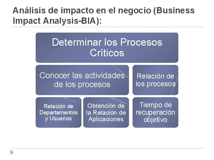 Análisis de impacto en el negocio (Business Impact Analysis-BIA): Determinar los Procesos Críticos Conocer