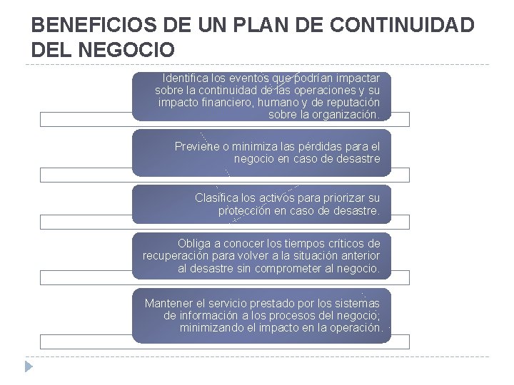 BENEFICIOS DE UN PLAN DE CONTINUIDAD DEL NEGOCIO Identifica los eventos que podrían impactar