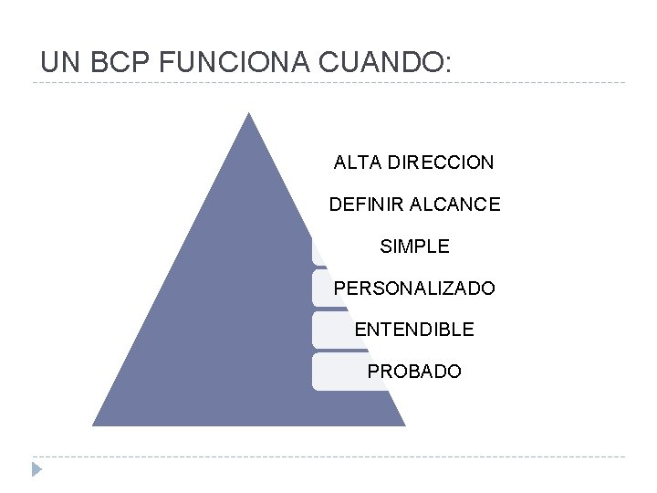 UN BCP FUNCIONA CUANDO: ALTA DIRECCION DEFINIR ALCANCE SIMPLE PERSONALIZADO ENTENDIBLE PROBADO 
