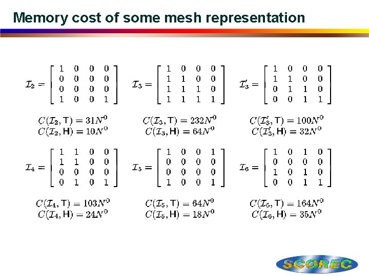 Memory cost of some mesh representation 