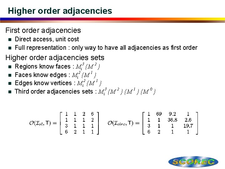 Higher order adjacencies First order adjacencies Direct access, unit cost n Full representation :