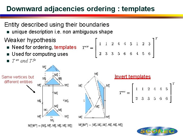 Downward adjacencies ordering : templates Entity described using their boundaries n unique description i.