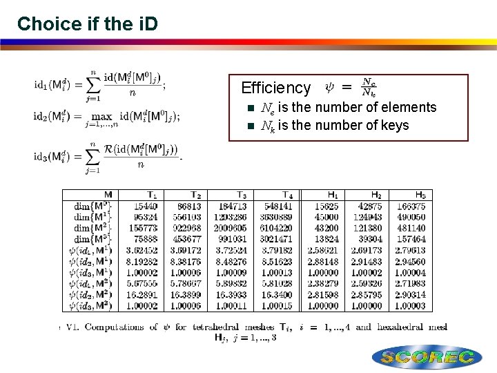 Choice if the i. D Efficiency Ne is the number of elements n Nk