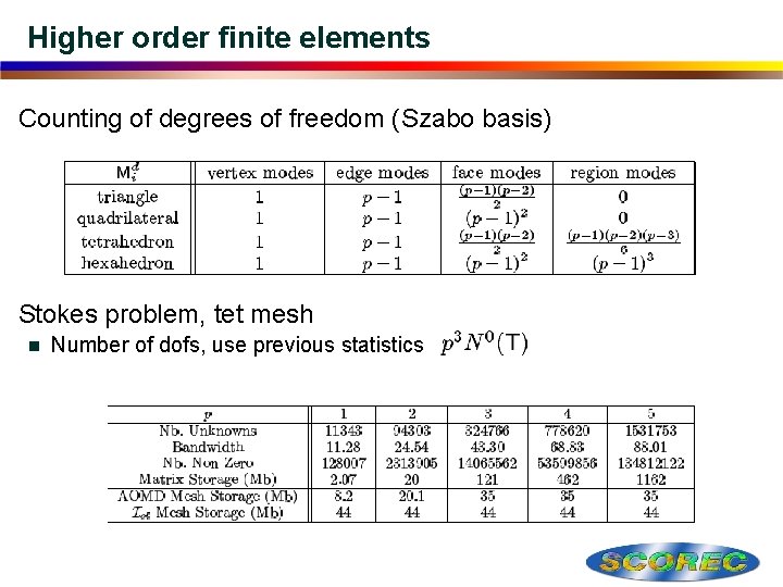 Higher order finite elements Counting of degrees of freedom (Szabo basis) Stokes problem, tet