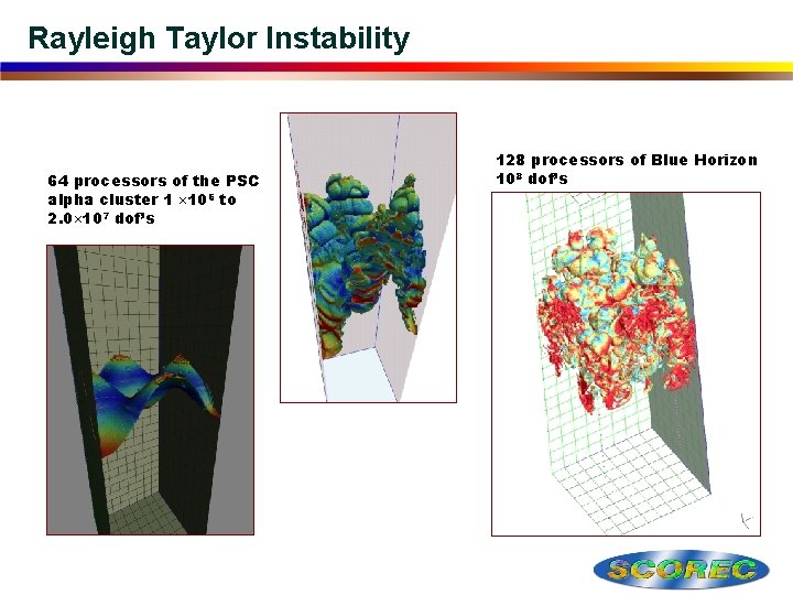 Rayleigh Taylor Instability 64 processors of the PSC alpha cluster 1 106 to 2.