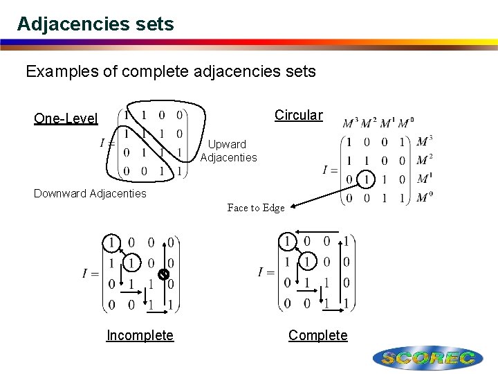 Adjacencies sets Examples of complete adjacencies sets Circular One-Level Upward Adjacenties Downward Adjacenties Face