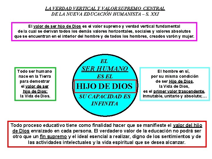 LA VERDAD VERTICAL Y VALOR SUPREMO CENTRAL DE LA NUEVA EDUCACIÓN HUMANISTA – S.