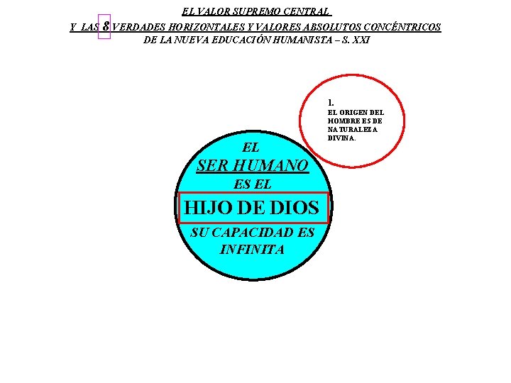 EL VALOR SUPREMO CENTRAL Y LAS 8 VERDADES HORIZONTALES Y VALORES ABSOLUTOS CONCÉNTRICOS DE