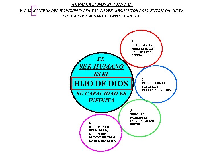 EL VALOR SUPREMO CENTRAL Y LAS 8 VERDADES HORIZONTALES Y VALORES ABSOLUTOS CONCÉNTRICOS DE