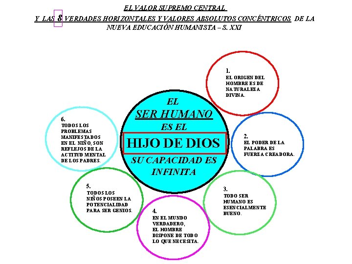 EL VALOR SUPREMO CENTRAL Y LAS 8 VERDADES HORIZONTALES Y VALORES ABSOLUTOS CONCÉNTRICOS DE