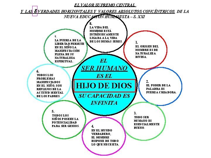 EL VALOR SUPREMO CENTRAL Y LAS 8 VERDADES HORIZONTALES Y VALORES ABSOLUTOS CONCÉNTRICOS DE