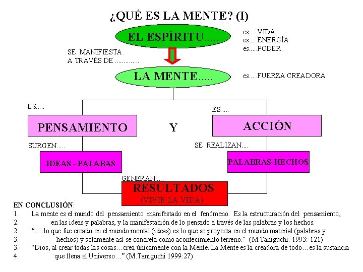 ¿QUÉ ES LA MENTE? (I) es. . . VIDA es. . . ENERGÍA es.