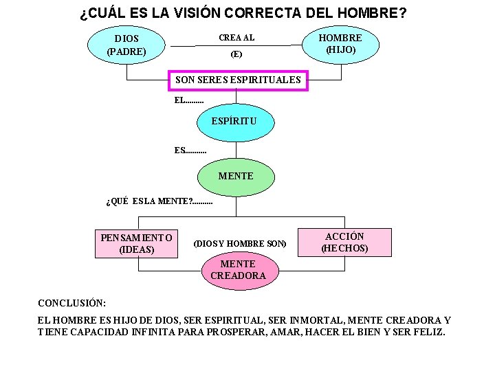 ¿CUÁL ES LA VISIÓN CORRECTA DEL HOMBRE? CREA AL DIOS (PADRE) (E) HOMBRE (HIJO)