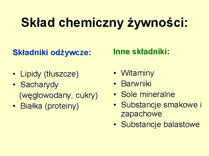 Skład chemiczny żywności: Składniki odżywcze: Inne składniki: • Lipidy (tłuszcze) • Sacharydy (węglowodany, cukry)